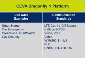 CEVA Dragonfly reference platforms 1
