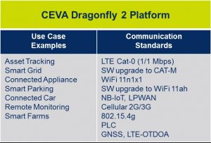 CEVA Dragonfly reference platforms 2