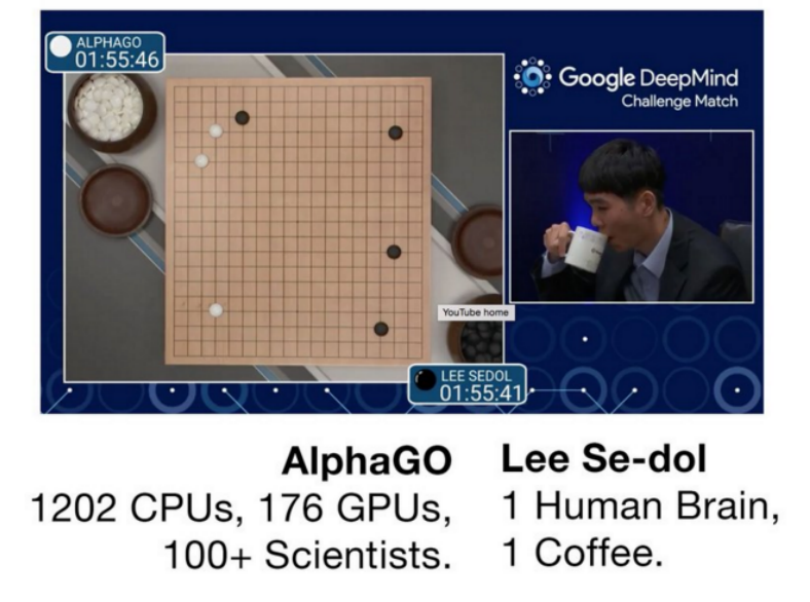 AlphaGo Lee Se-dol