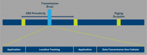 Asset Tracker Timing Diagram
