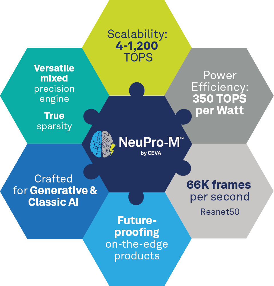 NuePro-M Diagram updated 