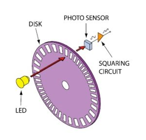 article - How Sensor Fusion Enables Effective Robot Navigation figure2