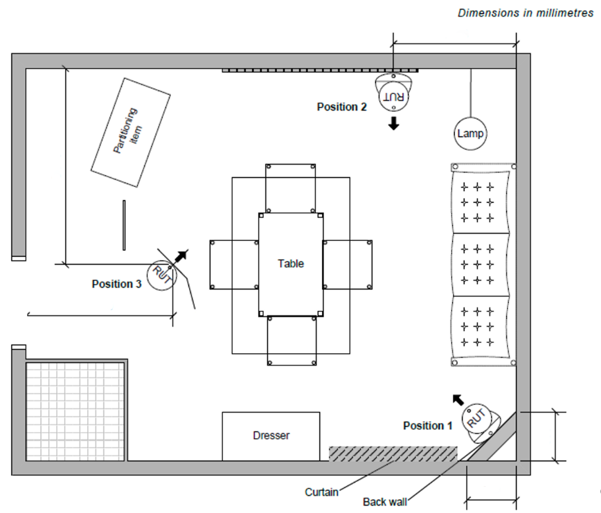 draft of a room - Figure 2 in article Testing and Analyzing the Success of your Robot Navigation System article 