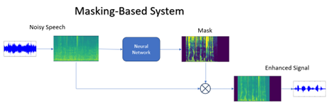 Figure: Masking-Based system scheme