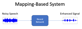 Figure: Mapping-Based system scheme